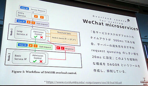 WeChatのシステムを参考に