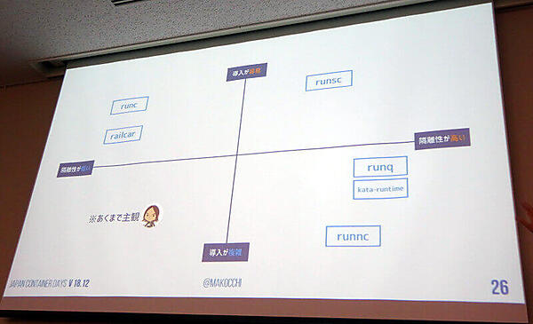 主観とは言いながらも包括的な評価を発表