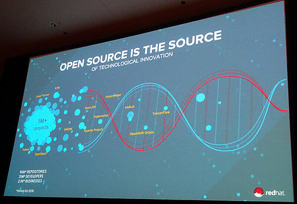 OSSがイノベーションの源泉である