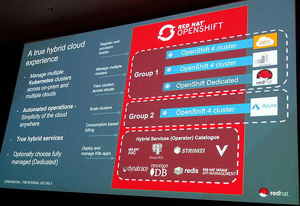 OpenShiftによるハイブリッドなコンピューティング環境