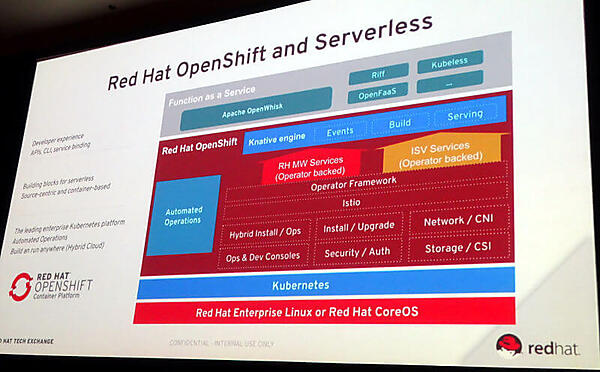 OpenShift上でKnativeをサポート