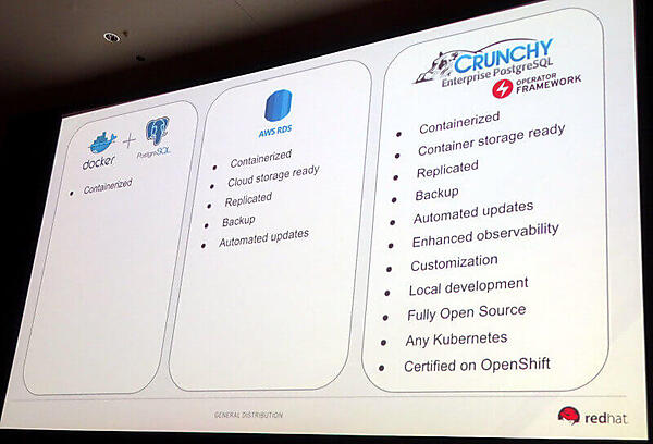 PostgreSQLの進化はコンテナ化から自動化へ