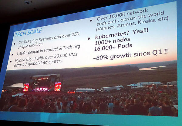 TicketMasterの事例の概要