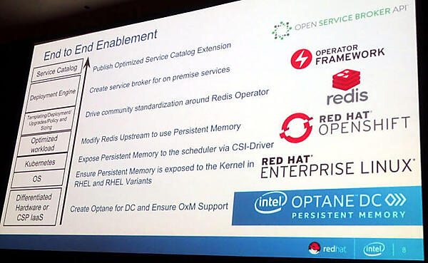 IntelのOptaneメモリーとOpenShift