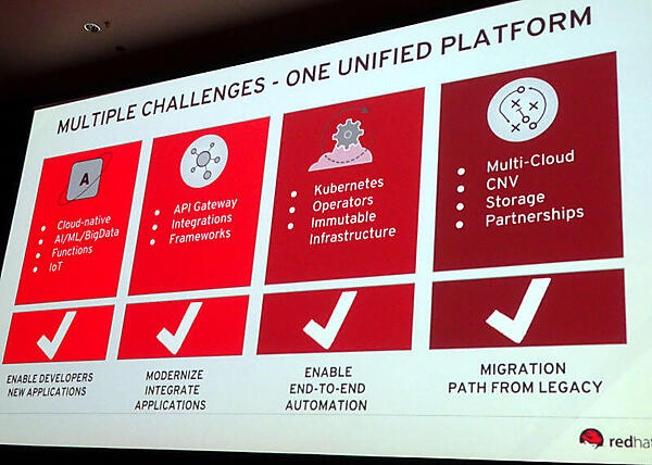 自動化からマルチクラウドに向かうOpenShift