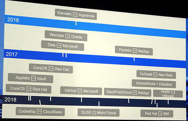 クラウドネイティブなベンダーの買収が進んでいることを紹介