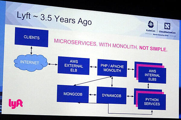 かつてのLyftのシステム構成