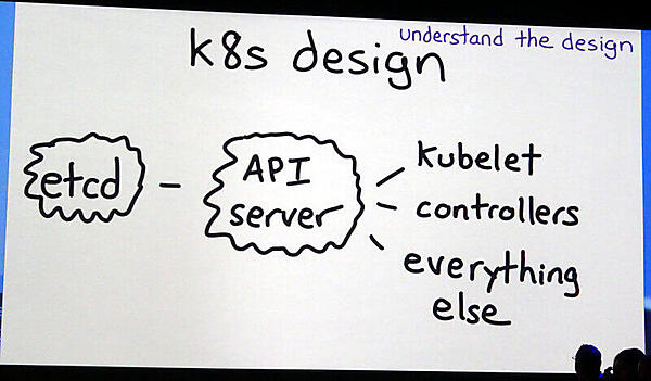 当初、Kubernetesのデザインはこう理解されていた