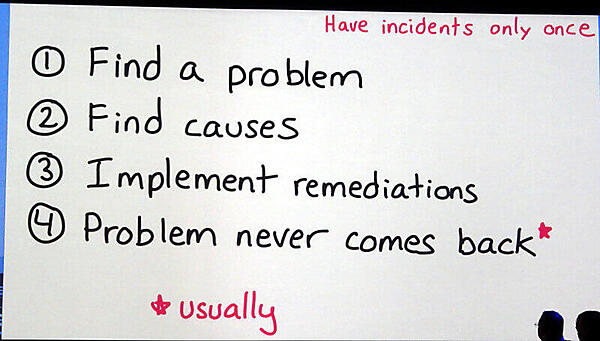 問題発生から修正までの4つのステップ