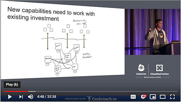 マイクロサービスとレガシーなシステムの連携は必要