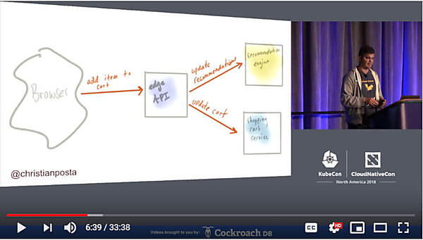 ECサイトを例にサービス連携を解説