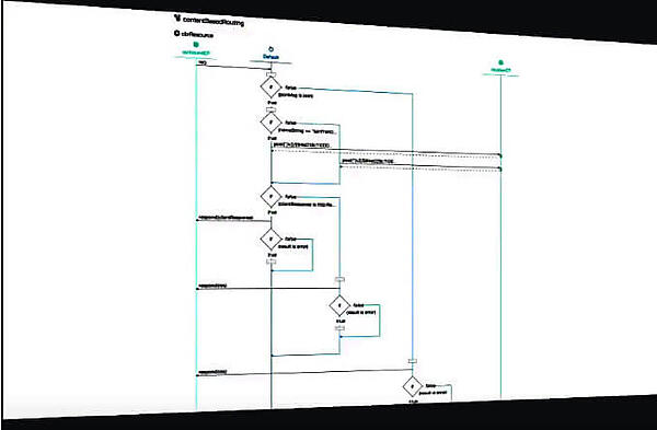 Ballerinaが生成したシーケンスダイアグラムの例