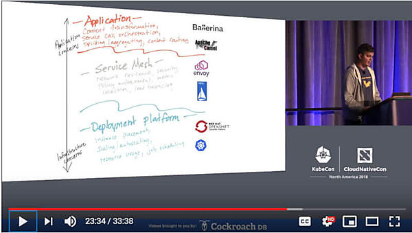 サービスメッシュのインフラから開発言語までを俯瞰