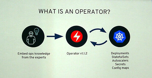 運用者のノウハウを凝縮したものがOperator