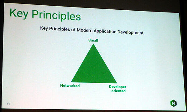 モダンなアプリケーションに必要な特性とは