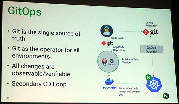 CI/CDにはGitOpsを使うべきと提案