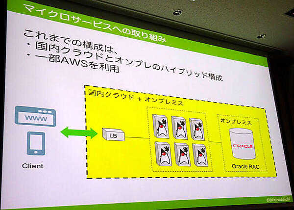 オンプレミスとクラウドを使ったハイブリッドなモノリシックシステム