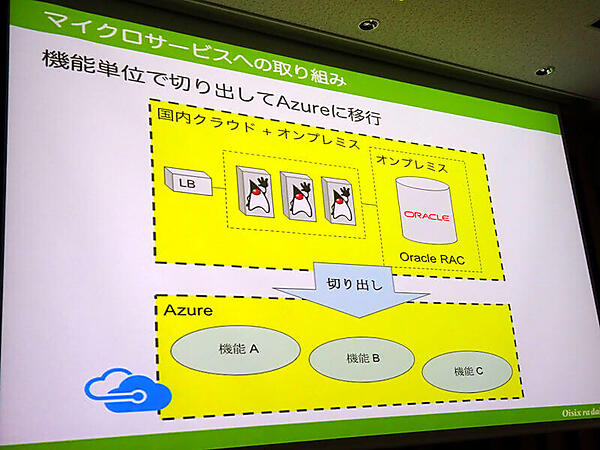 機能単位で切り出してAzureに移行