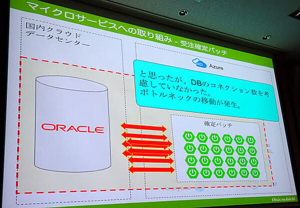 コネクション数がボトルネックに