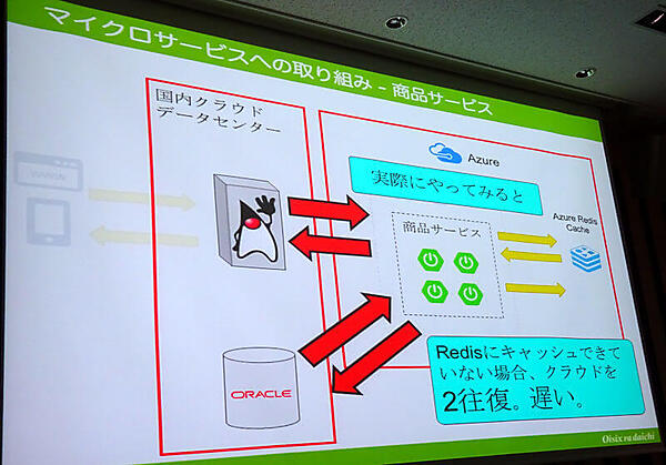 Redisのキャッシュが効かない現象に直面