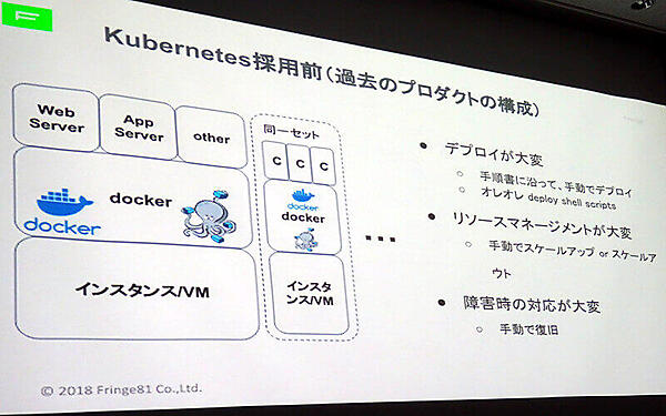 Kubernetes導入前のシステム
