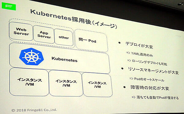 Kubernetes導入後の想定
