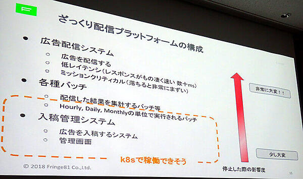 広告配信プラットフォームの中でも手を付けやすい部分に適用