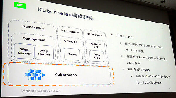導入されたKubernetesの構成概要