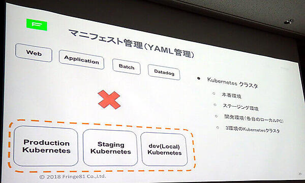 クラスター構成は3つ。それぞれのステージごとにネームスペースを用意
