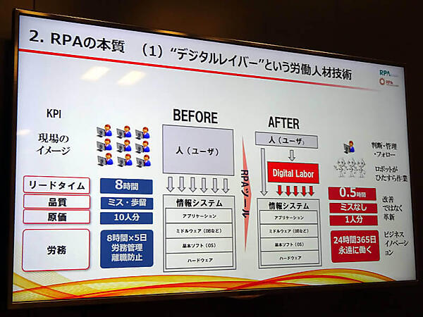 RPAの本質とは？