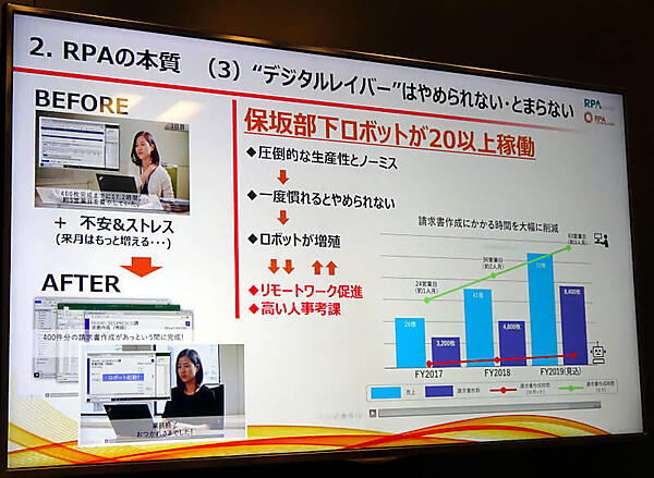 ロボットを部下として使い生産性を上げる