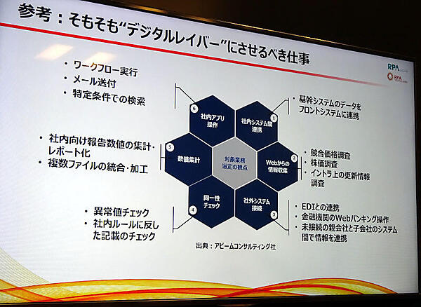 デジタルレイバーにやらせるべき仕事