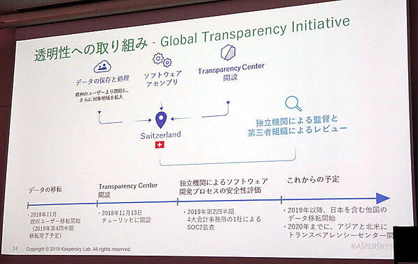 Global Transparency Initiativeの紹介