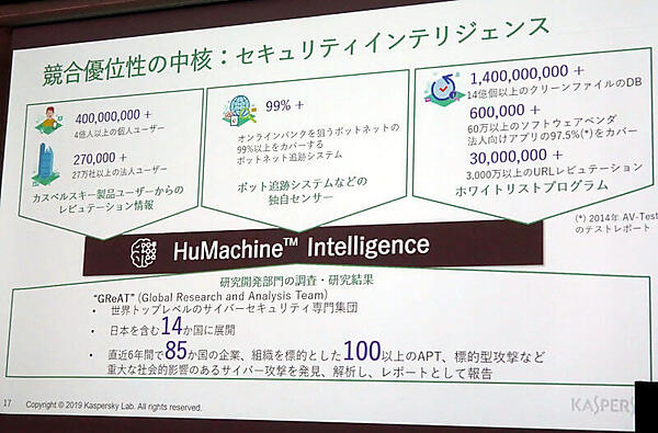 カスペルスキーの中核HuMachine Intelligence