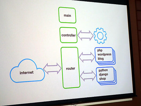 Unitのアーキテクチャー