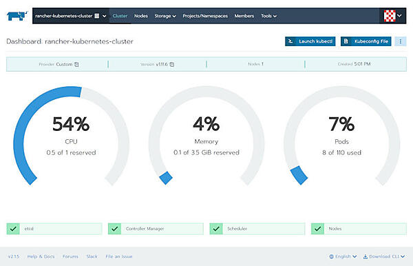 図8：リソースの使用状況を表示