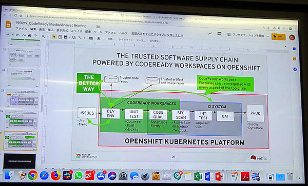 CodeReady Workspaces on OpenShift