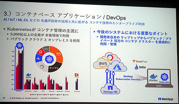 パブリッククラウドとオンプレミスを統合するNetApp Kubernetes Service