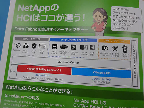 NetAppのカタログにあるHCIのアーキテクチャー