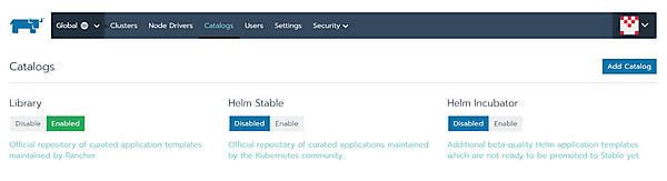 図1：Rancherの種別