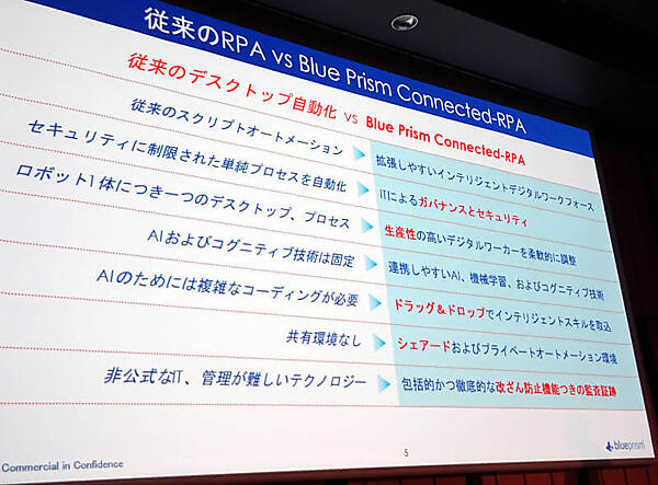 従来のRPAとBlue Prismとの比較