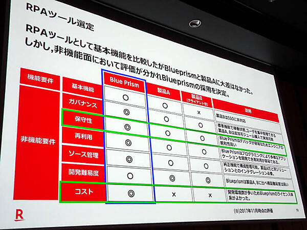 楽天によるRPAツール比較