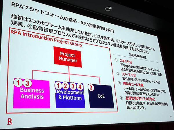 当初のRPAチームの構成。様々な不具合に遭遇したという