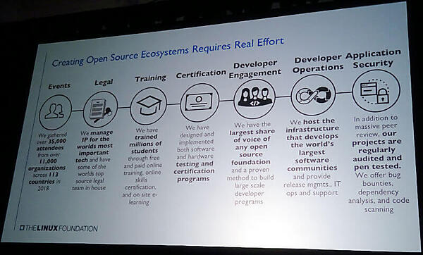 OSSのエコシステムを作るために必要なこと