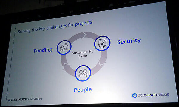 ファンディング、セキュリティ、ピープルを持続させるのが目的