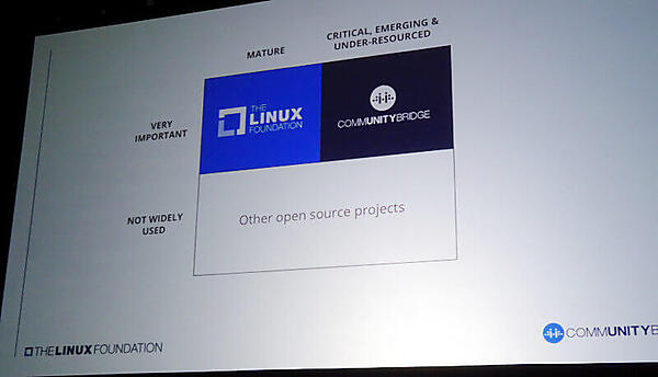 CIIとCommunityBridgeの違い