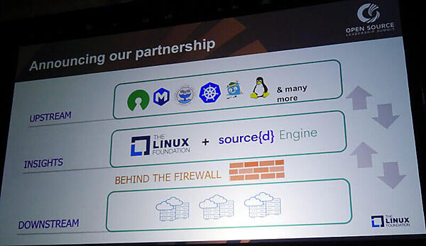 Source{d}のエンジンでソースコードを解析する