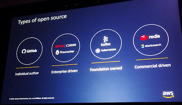 AWSが考えるOSSの4つの形態