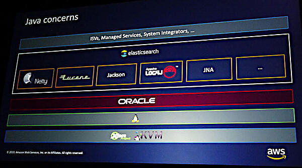 OpenJDKがOracleによって良くない方向に行っていると示唆