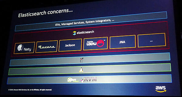 Elasticsearchの場合